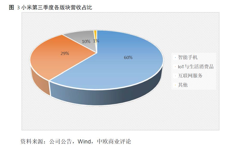 高性价比手机的定义：小米手机如何实现？_小米性价比高是什么意思_小米手机性价比之王