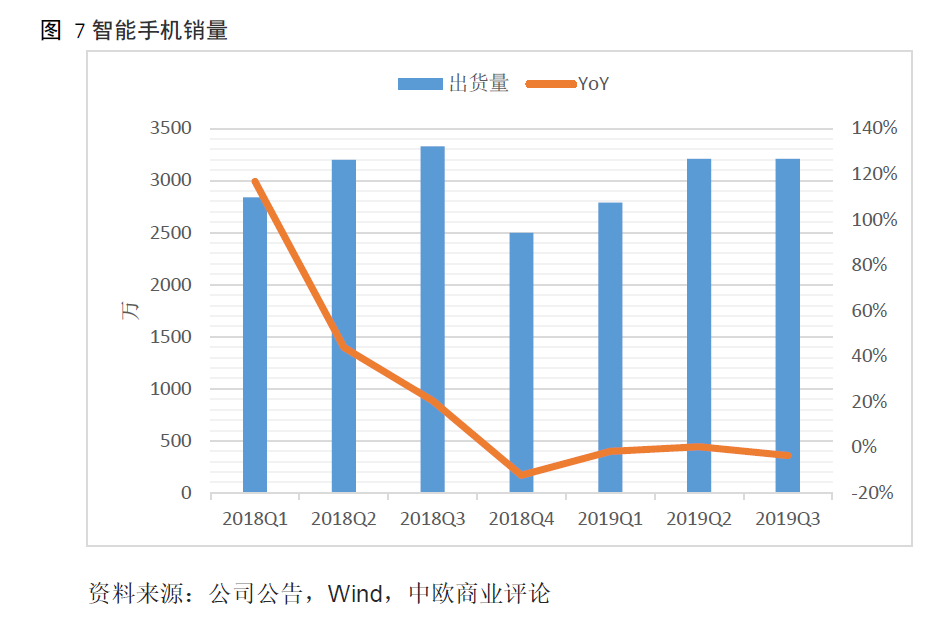 高性价比手机的定义：小米手机如何实现？_小米手机性价比之王_小米性价比高是什么意思