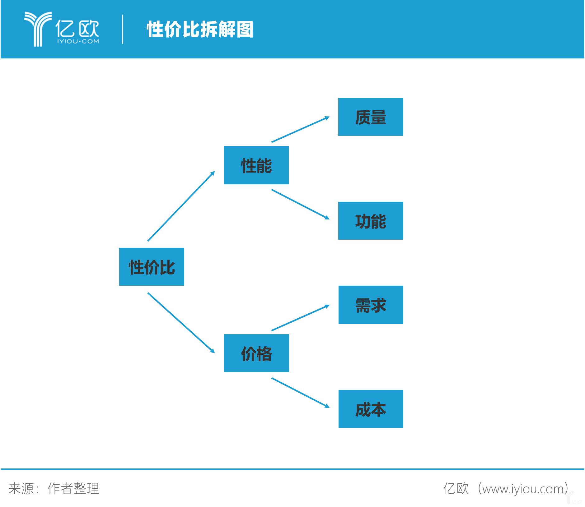 开局：小米的性价比之路丨亿欧解案例