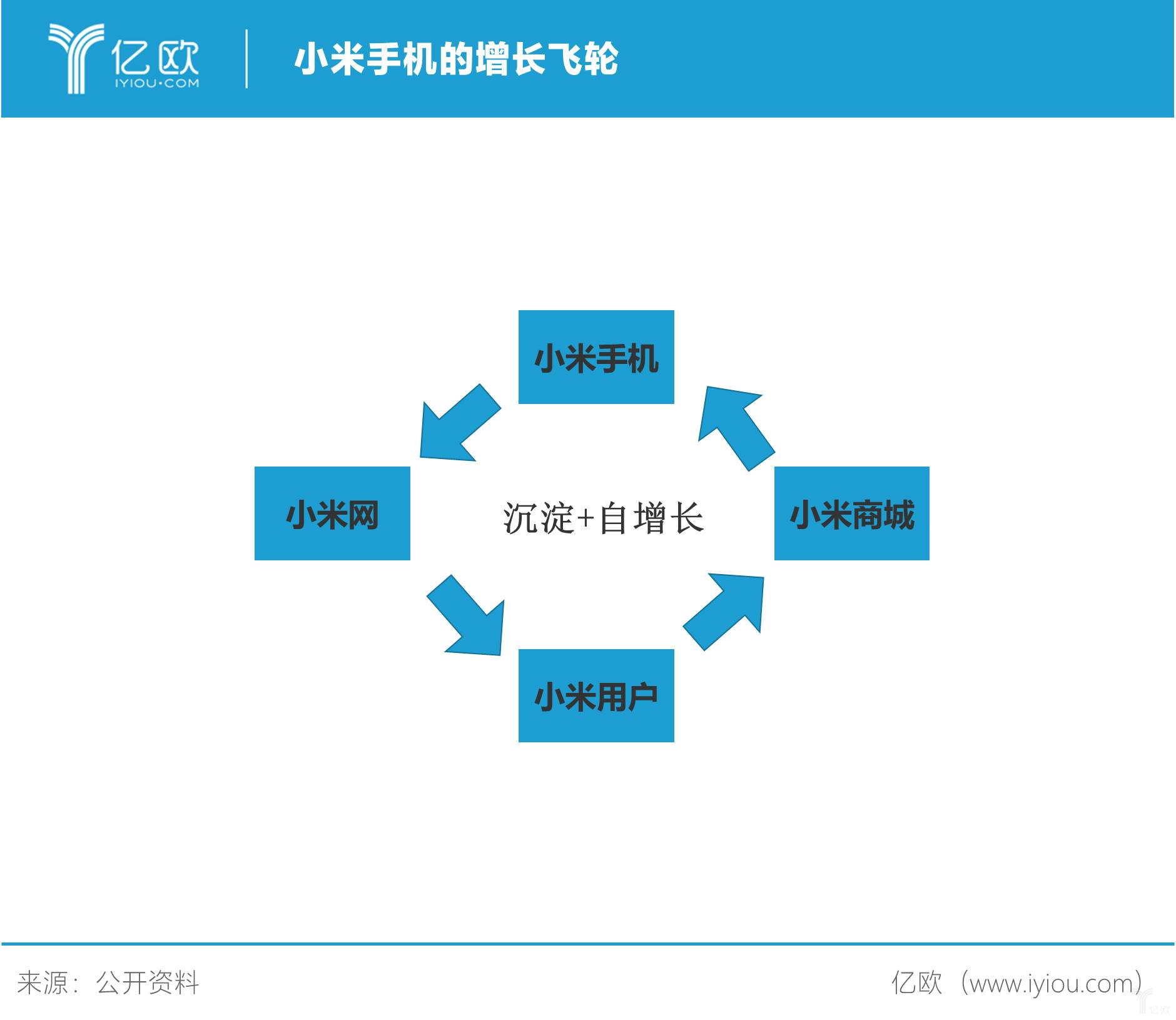 开局：小米的性价比之路丨亿欧解案例