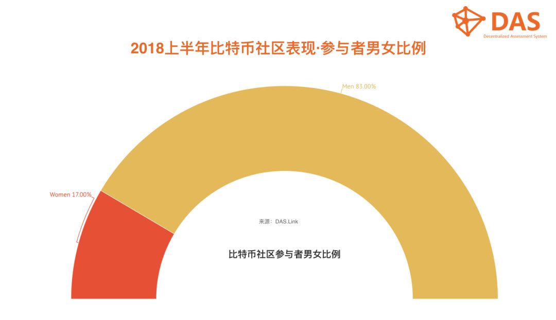 数字货币对传统行业的冲击_货币冲击数字传统行业的原因_货币冲击数字传统行业的例子