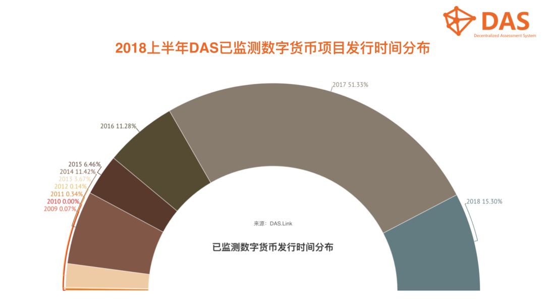 货币冲击数字传统行业的原因_数字货币对传统行业的冲击_货币冲击数字传统行业的例子