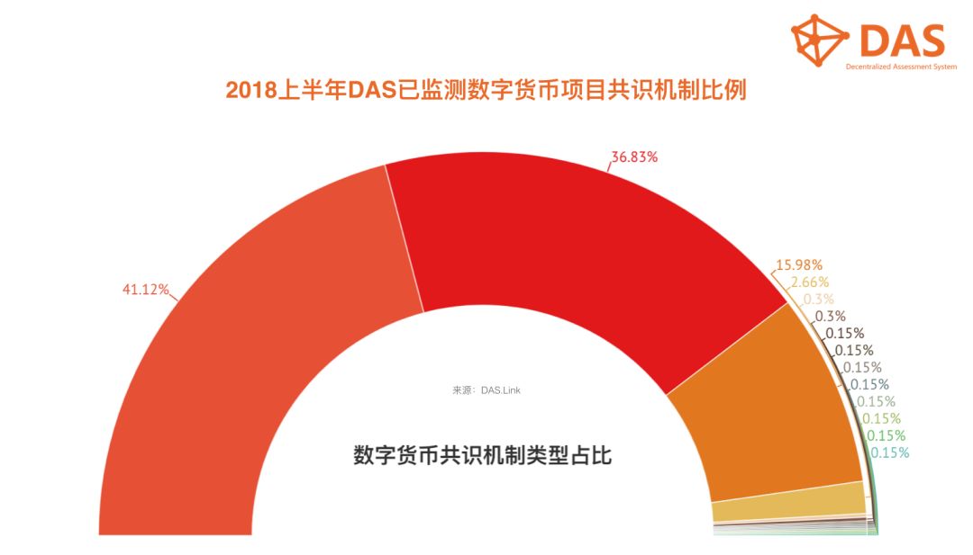 货币冲击数字传统行业的例子_货币冲击数字传统行业的原因_数字货币对传统行业的冲击