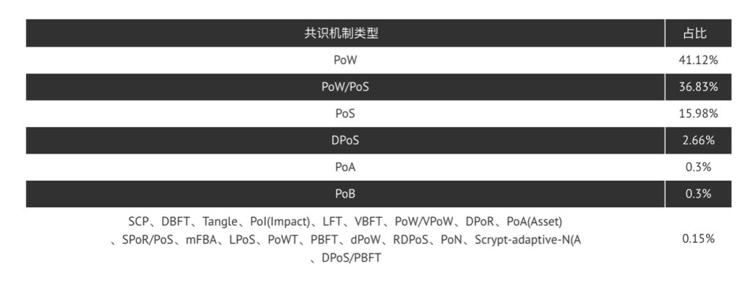 货币冲击数字传统行业的例子_货币冲击数字传统行业的原因_数字货币对传统行业的冲击