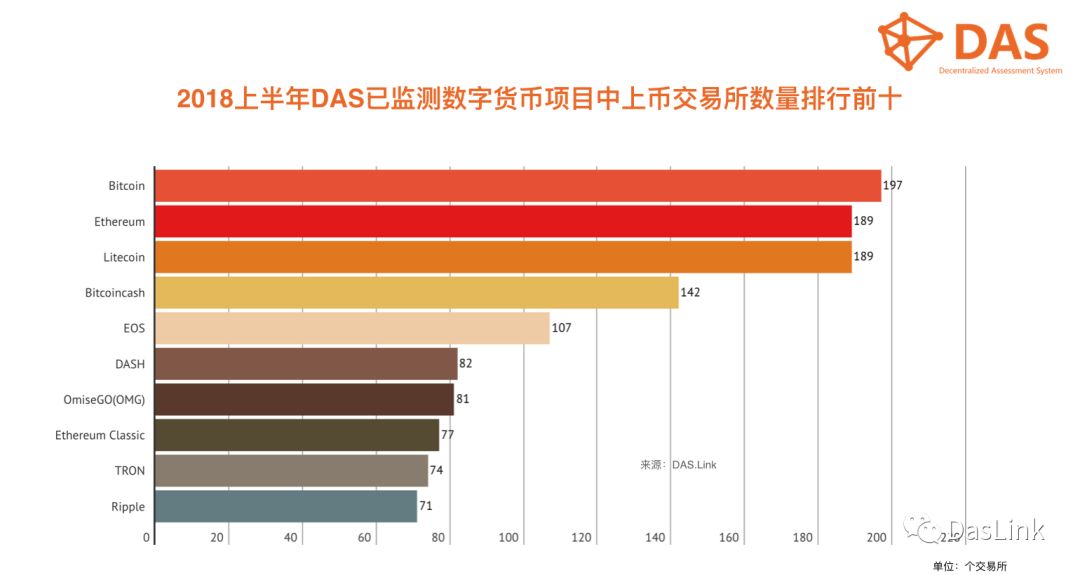 货币冲击数字传统行业的例子_数字货币对传统行业的冲击_货币冲击数字传统行业的原因