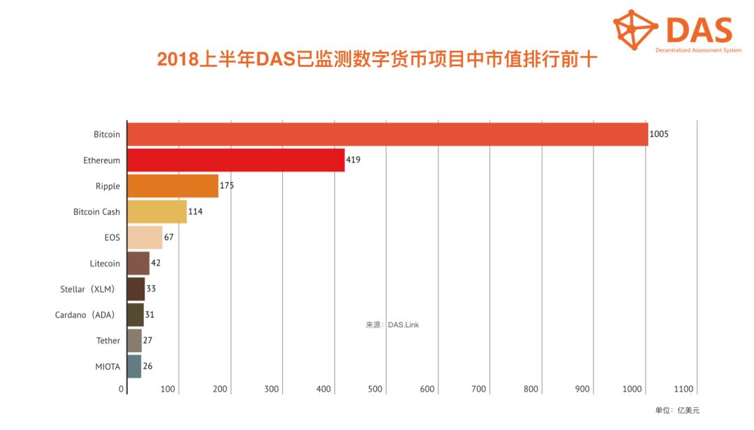 货币冲击数字传统行业的原因_数字货币对传统行业的冲击_货币冲击数字传统行业的例子