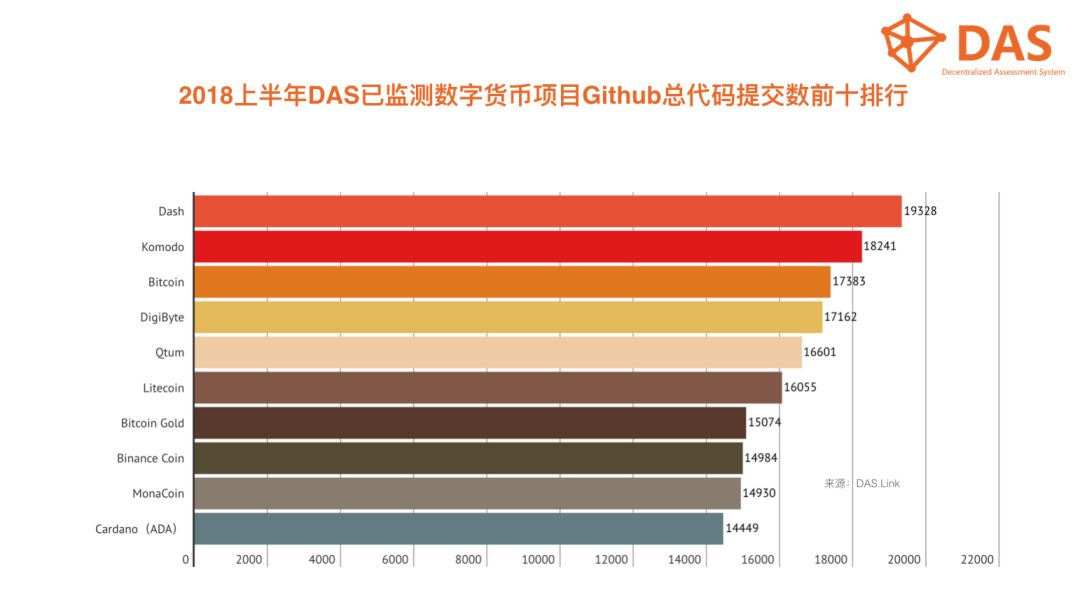 货币冲击数字传统行业的原因_货币冲击数字传统行业的例子_数字货币对传统行业的冲击