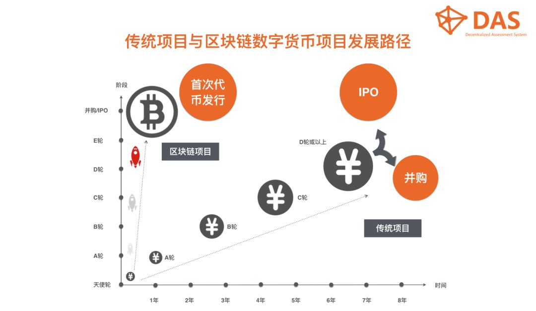 货币冲击数字传统行业的例子_数字货币对传统行业的冲击_货币冲击数字传统行业的原因