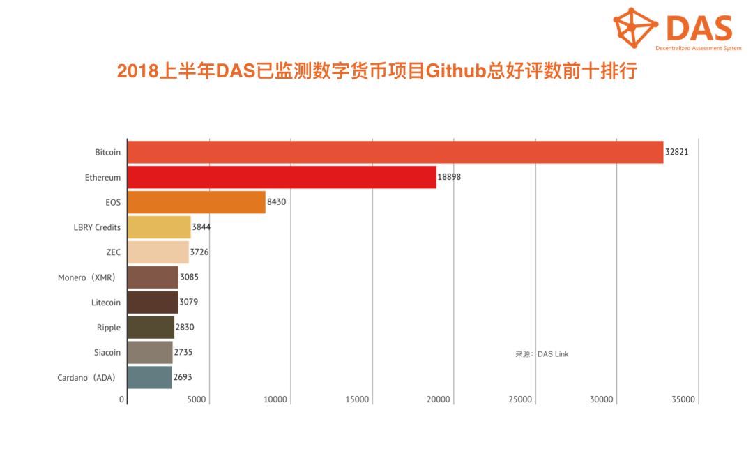 数字货币对传统行业的冲击_货币冲击数字传统行业的例子_货币冲击数字传统行业的原因