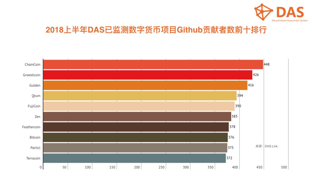 数字货币对传统行业的冲击_货币冲击数字传统行业的例子_货币冲击数字传统行业的原因