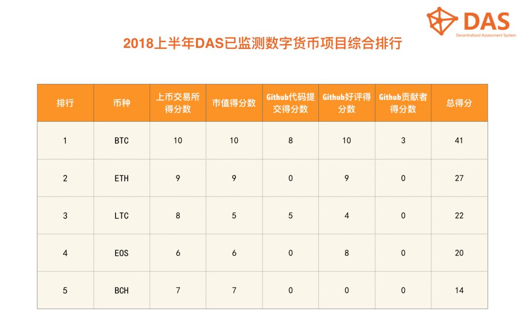 货币冲击数字传统行业的原因_数字货币对传统行业的冲击_货币冲击数字传统行业的例子