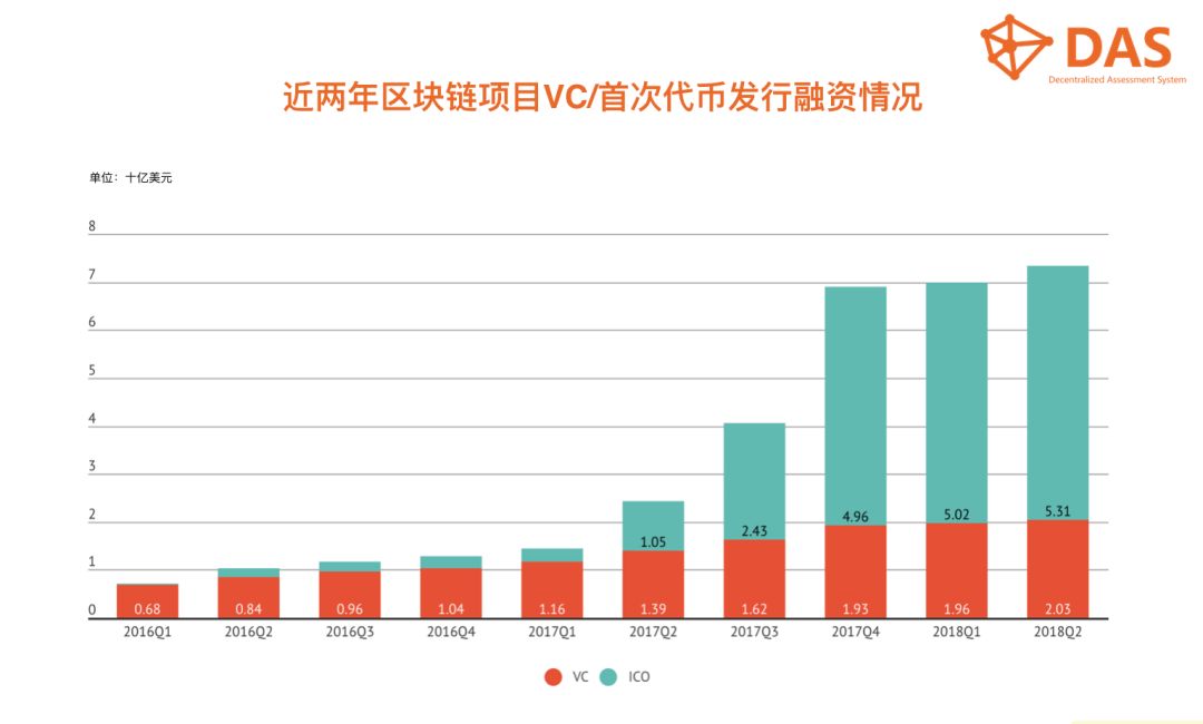 货币冲击数字传统行业的原因_数字货币对传统行业的冲击_货币冲击数字传统行业的例子