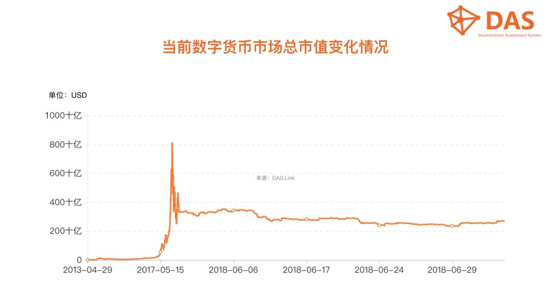 货币冲击数字传统行业的原因_货币冲击数字传统行业的例子_数字货币对传统行业的冲击