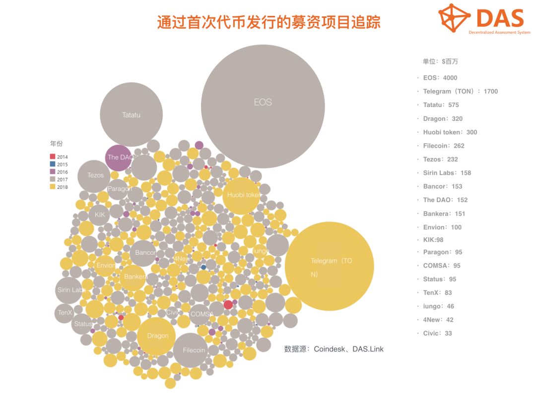 数字货币对传统行业的冲击_货币冲击数字传统行业的例子_货币冲击数字传统行业的原因