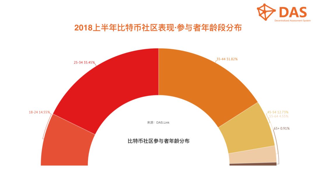 货币冲击数字传统行业的原因_数字货币对传统行业的冲击_货币冲击数字传统行业的例子