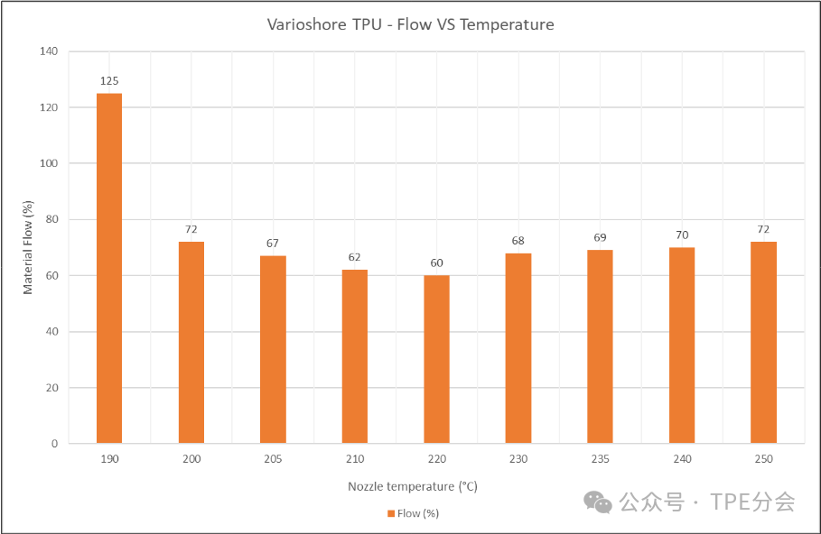 聚氨酯材料的进步：TPU研究的影响_聚氨酯结构对性能的影响_聚氨酯的研究现状及其发展