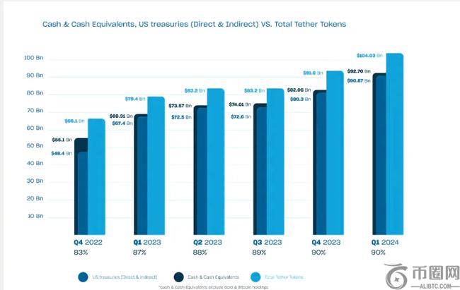 Tether 的 USDT 在全球金融体系中的关键角色与合规前景