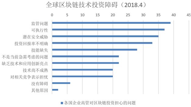 互联网区块链接是什么_互联网区块链数字货币_研究区块链技术与物联网的结合：虚拟货币如何促进智能设备的互联