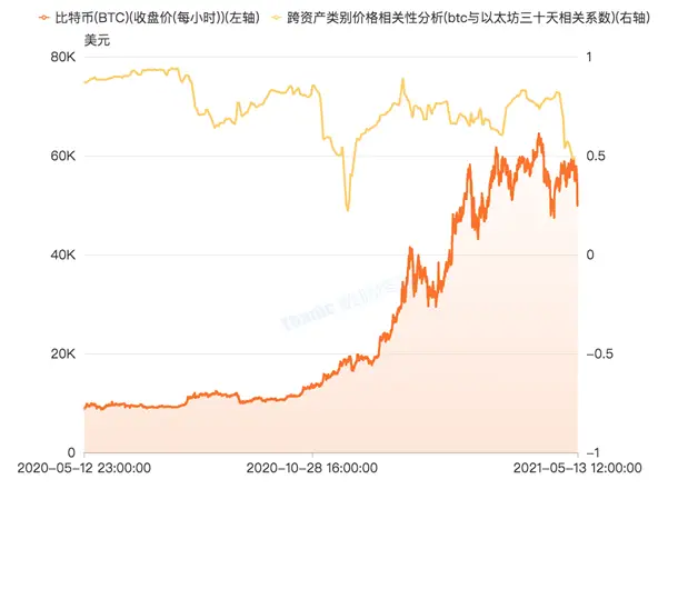 USDT与全球流动性：机遇与挑战_USDT与全球流动性：机遇与挑战_USDT与全球流动性：机遇与挑战