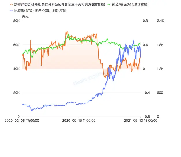 USDT与全球流动性：机遇与挑战_USDT与全球流动性：机遇与挑战_USDT与全球流动性：机遇与挑战