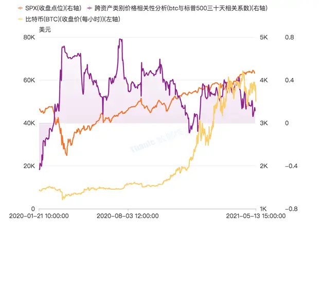 USDT与全球流动性：机遇与挑战_USDT与全球流动性：机遇与挑战_USDT与全球流动性：机遇与挑战