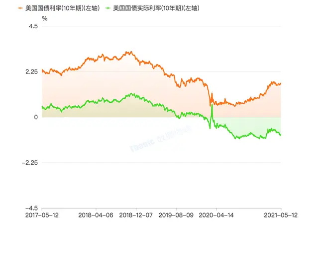 USDT与全球流动性：机遇与挑战_USDT与全球流动性：机遇与挑战_USDT与全球流动性：机遇与挑战