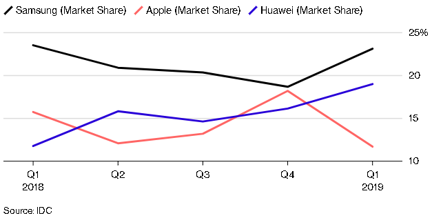 华为配件如何提升手机功能性？_华为手机实用配件_华为手机配件知识