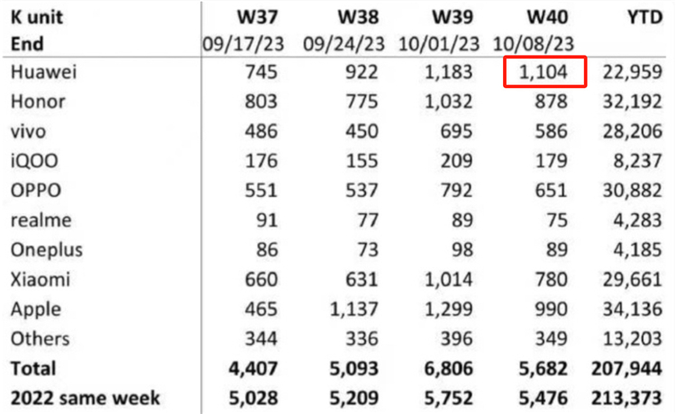 华为配件如何提升手机功能性？_华为手机配件有哪些种类_华为手机配件知识