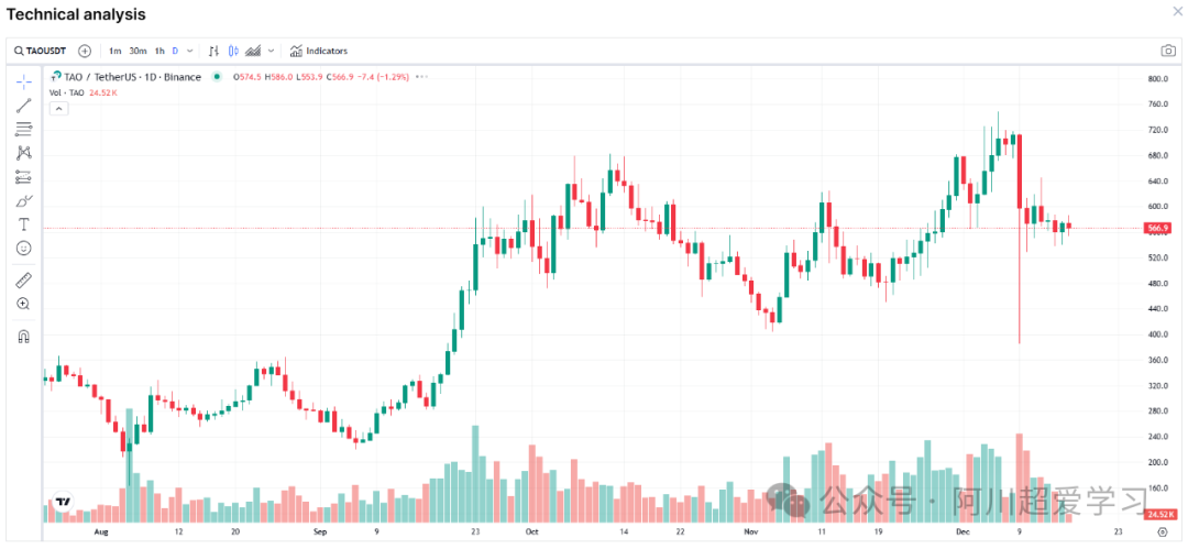 收益加成_理解USDT如何增强投资组合的收益_投资组合收益曲线