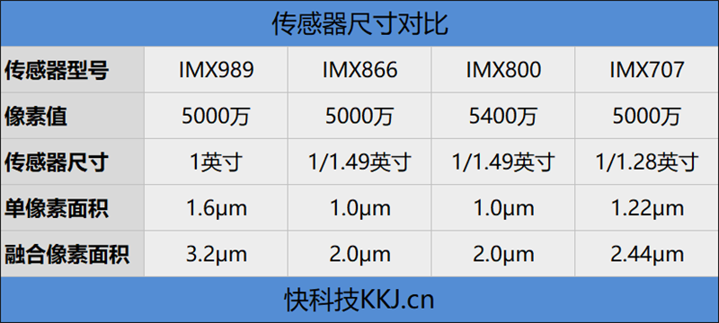 1英寸大底+徕卡光学绝了！小米13 Pro评测：副摄也能随手拍出大片