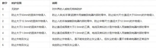 手机ip防水等级是怎么划分的_手机防水等级ip_IP68级防水标准如何影响手机设计？