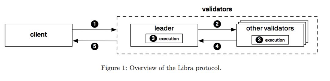 外汇数字货币_外汇和数字货币的交易有何区别_数字货币USDT与外汇市场的动态关系