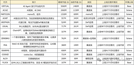 新兴货币市场_投资前景：如何识别潜力巨大的新兴虚拟货币项目_新兴的虚拟网络货币