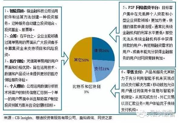 新兴货币指哪些货币_新兴的虚拟网络货币_投资前景：如何识别潜力巨大的新兴虚拟货币项目