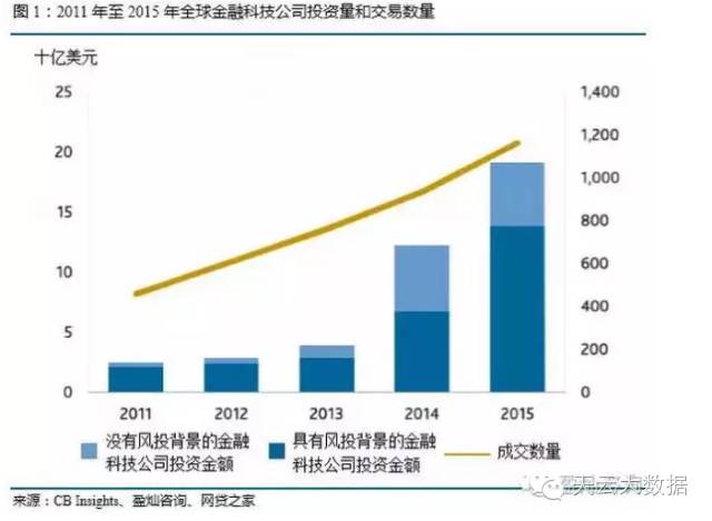 投资前景：如何识别潜力巨大的新兴虚拟货币项目_新兴货币指哪些货币_新兴的虚拟网络货币