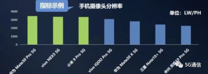 中兴的游戏手机_中兴手机的游戏性能与流畅度评测_中兴手机系统评测