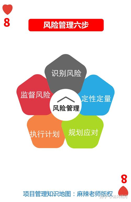 做高评估价的风险_评估风险怎么写_如何通过tp官方网址下载实现高效的项目评估与风险控制？