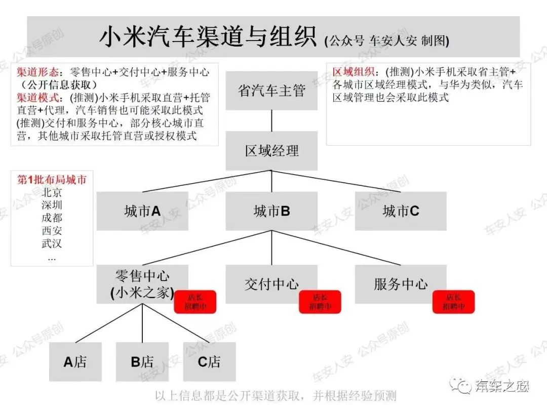 小米汽车创新_小米汽车新闻_技术革新如何提升小米汽车的质量？