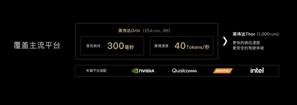 图形用户界面, 应用程序  描述已自动生成