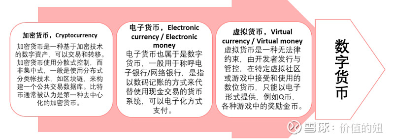 从比特币到以太坊：加密货币背后的技术创新与发展历程_比特币加密算法详解_比特币加密的是什么数据