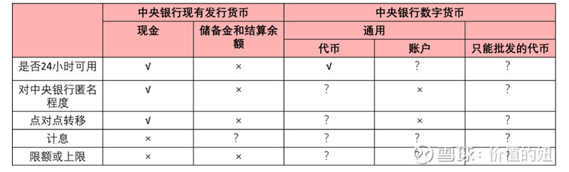 从比特币到以太坊：加密货币背后的技术创新与发展历程_比特币加密的是什么数据_比特币加密算法详解