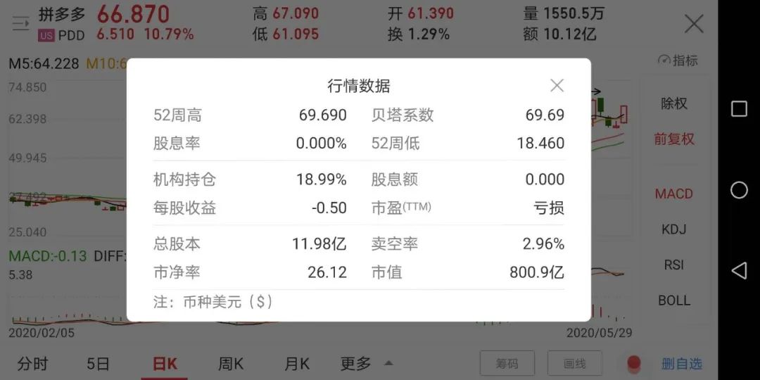 黄峥的投资决策与市场趋势_决策趋势投资市场黄峥论文_决策趋势投资市场黄峥pdf