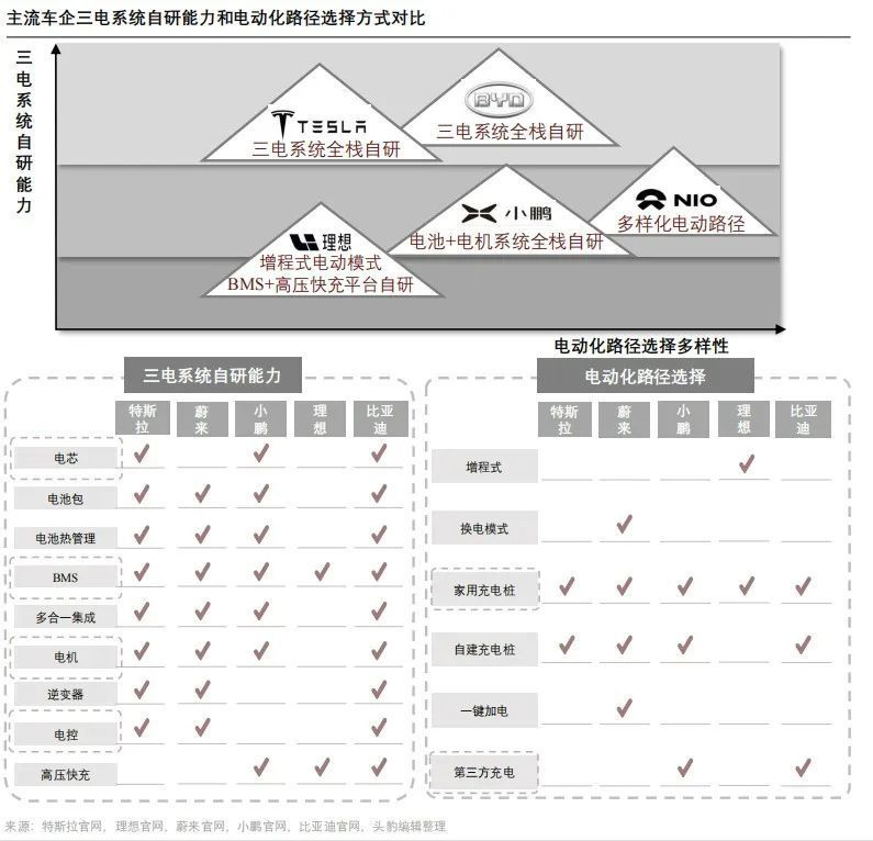 特斯拉在安全性能领域的技术革新_特斯拉新能源技术_特斯拉的新技术