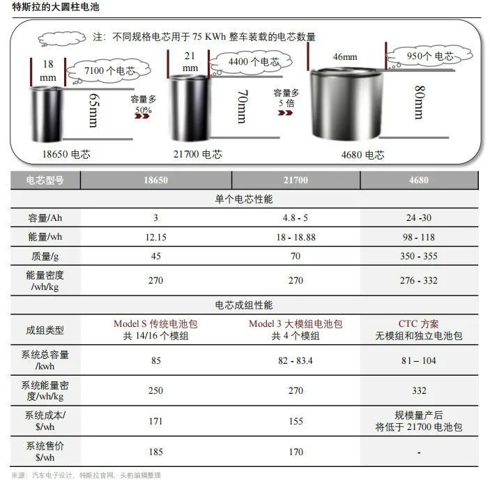 特斯拉在安全性能领域的技术革新_特斯拉的新技术_特斯拉新能源技术