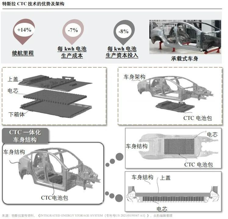 特斯拉新能源技术_特斯拉的新技术_特斯拉在安全性能领域的技术革新