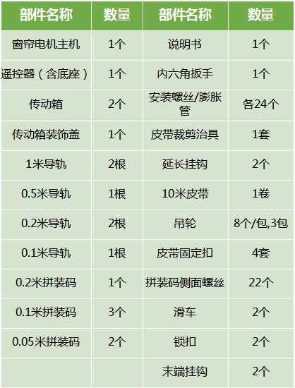 家庭乐趣与科技结合：小米全屋智能方案_小米打造智能家庭_小米简单的智能家居设计