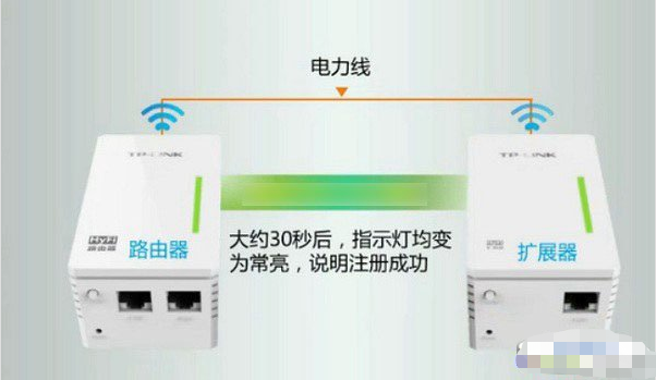 TP-LINK路由器的网线连接方式和步骤图解_网线连接路由器教程_网线器怎么用