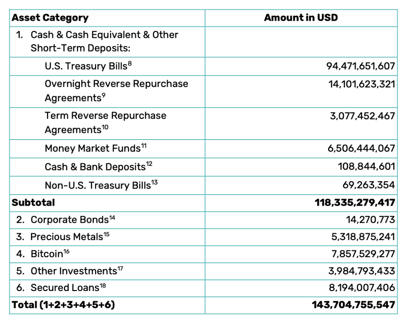 价值流流动_USDT在流动性管理中的应用价值_流动价值名词解释