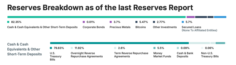 价值流流动_流动价值名词解释_USDT在流动性管理中的应用价值