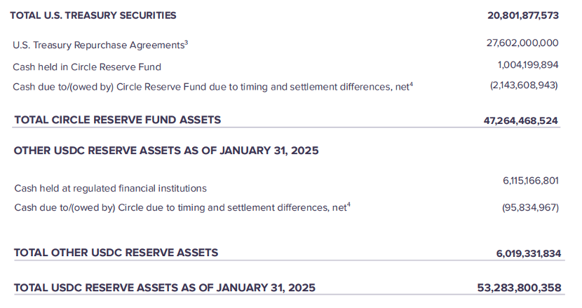 价值流流动_流动价值名词解释_USDT在流动性管理中的应用价值